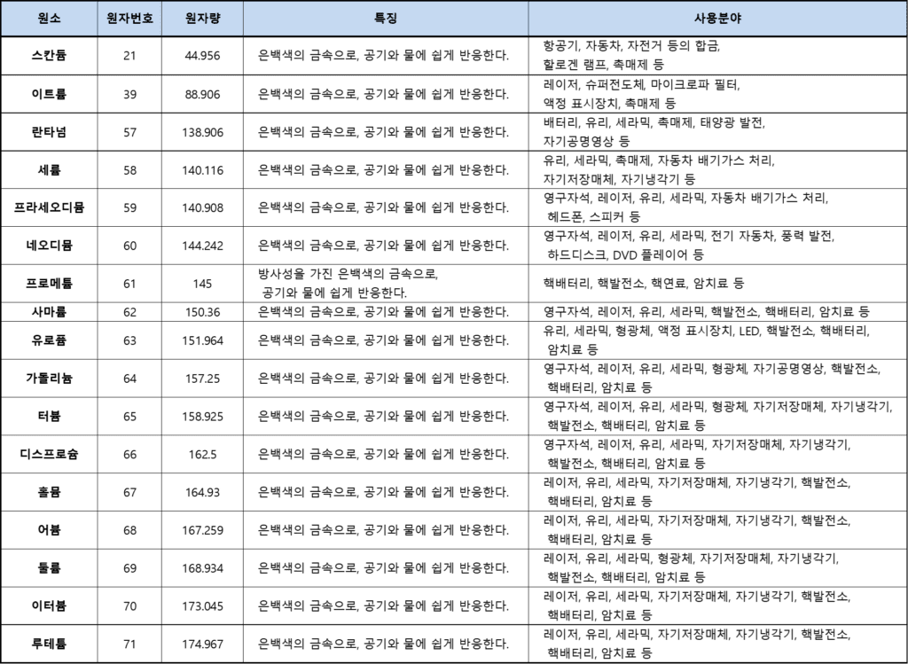 희토류