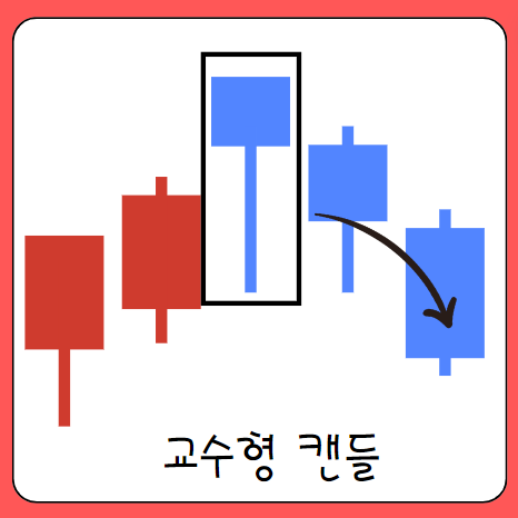 교수형 캔들