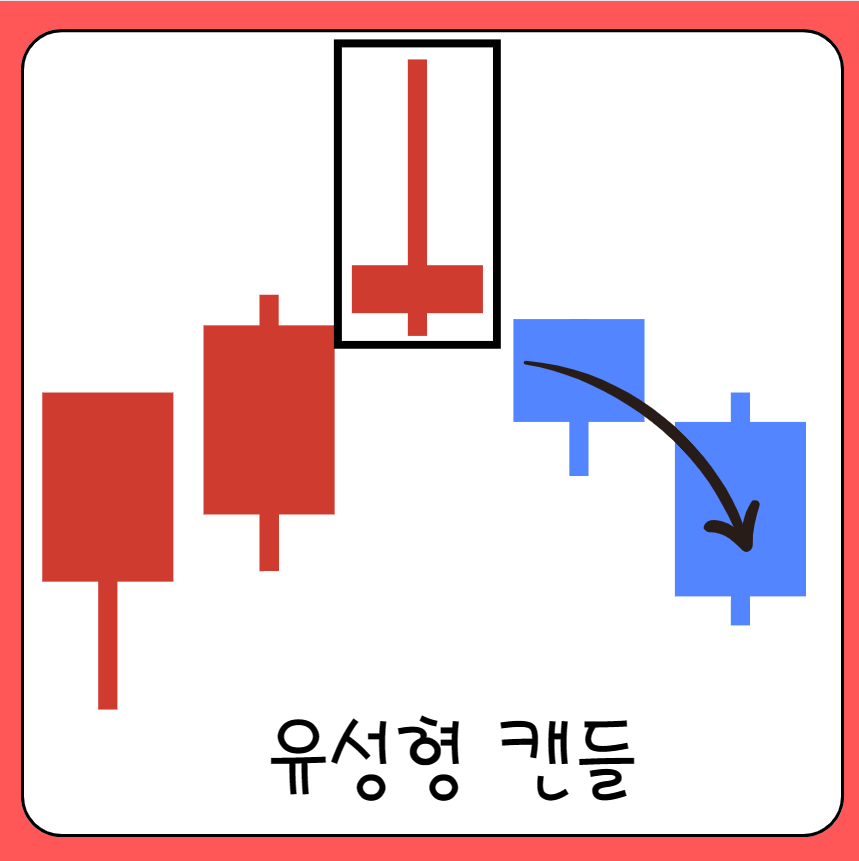 유성형 캔들