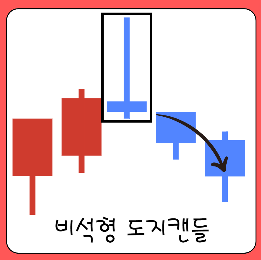 비석형 도지 캔들