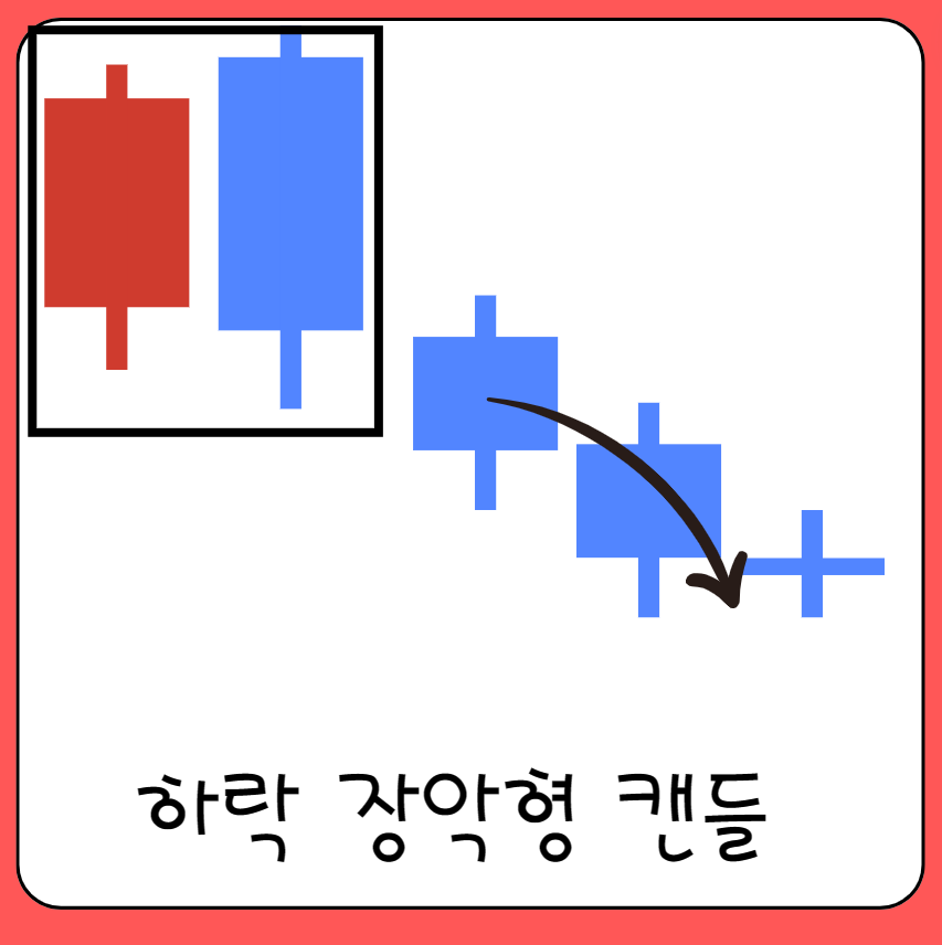 하락 장악형 캔들