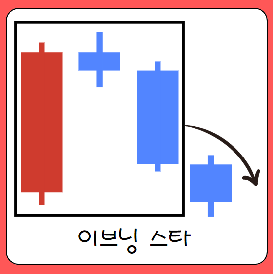 이브닝스타 캔들