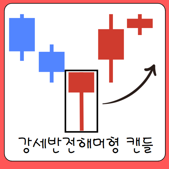 강세반전해머형 캔들