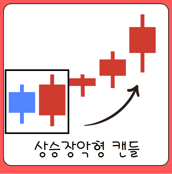 상승장악형 캔들