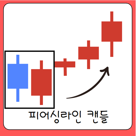 피어싱라인 캔들