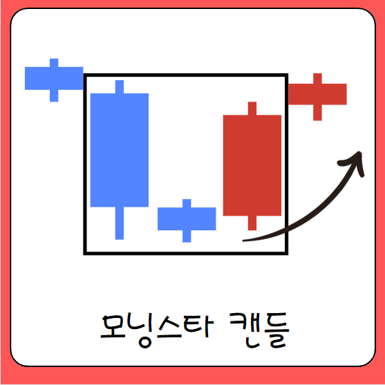 모닝스타 캔들