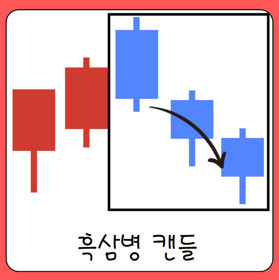 흑삼병 캔들